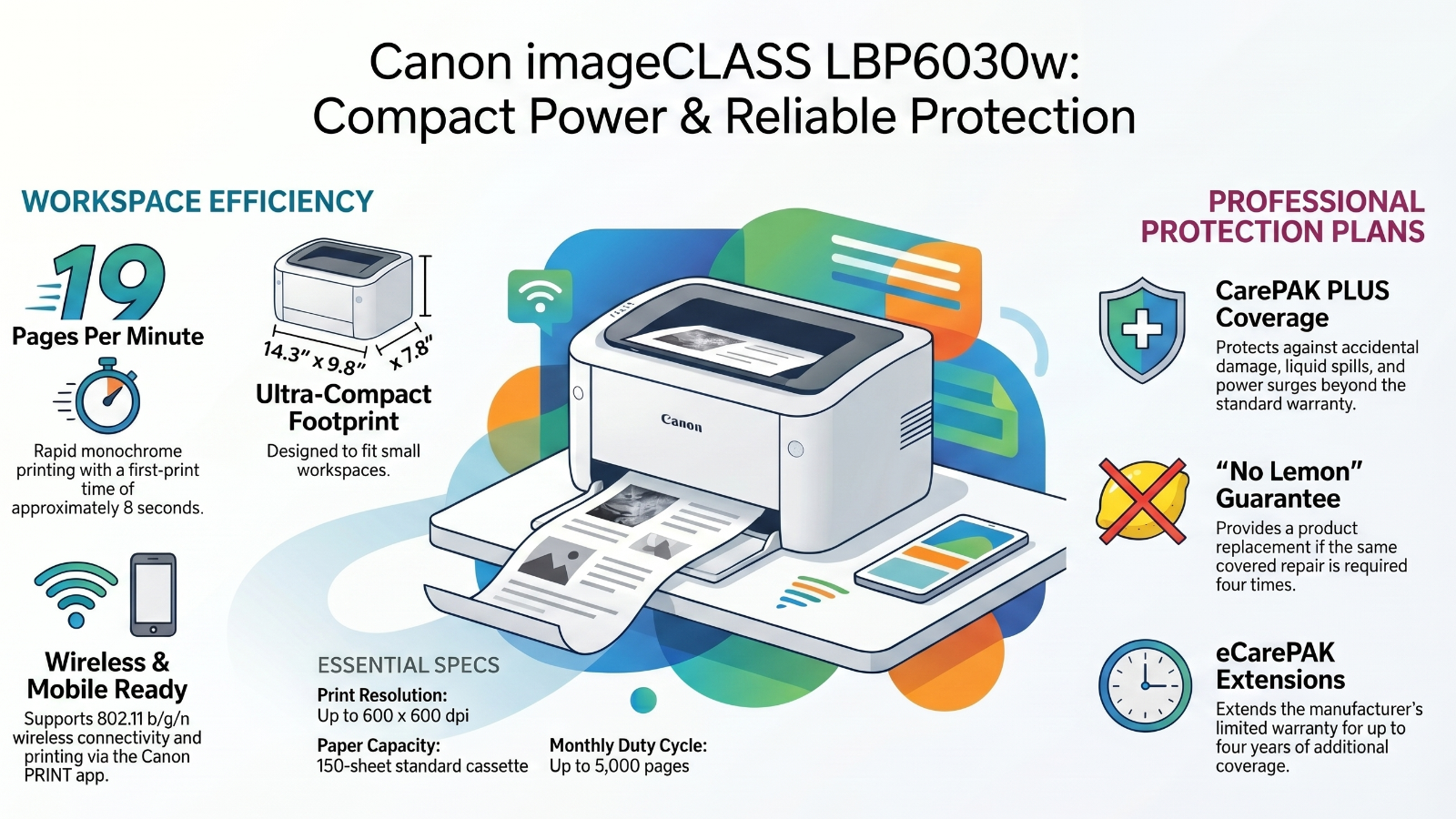 Canon imageCLASS LBP6030w printer with features highlighted on a white background