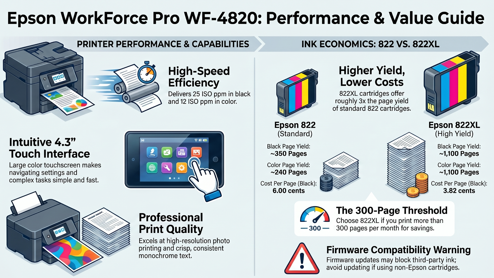 Epson WorkForce Pro WF-4820 from AMR LLC Performance_and_Value_Guide